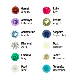 Birthstones and their months